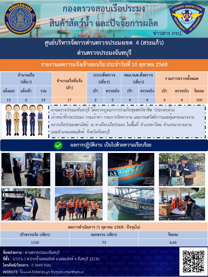 รายงานการปฏิบัติงานประจำวันที่ 10 ตุลาคม 2568