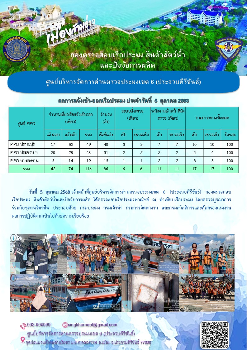 ตรวจสอบเรือประมงพาณิชย์ ณ ท่าเทียบเรือประมง