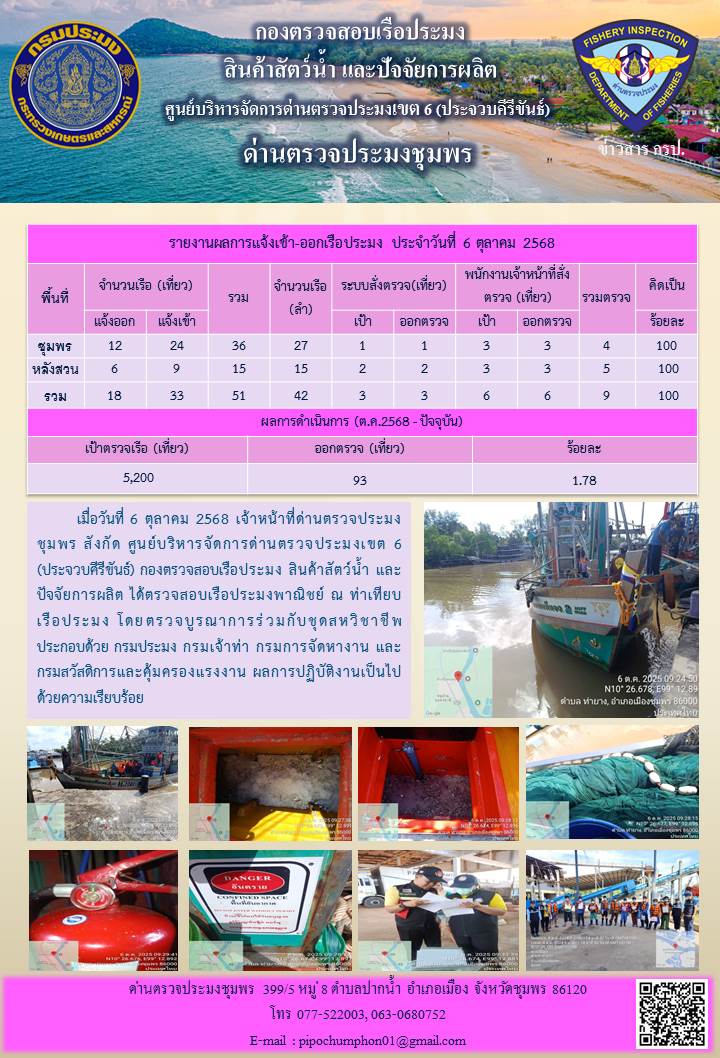 ตรวจสอบเรือประมงพาณิชย์ ณ ท่าเทียบเรือประมง