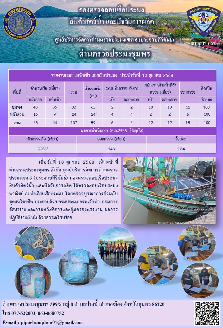 ตรวจสอบเรือประมงพาณิชย์ ณ ท่าเทียบเรือประมง