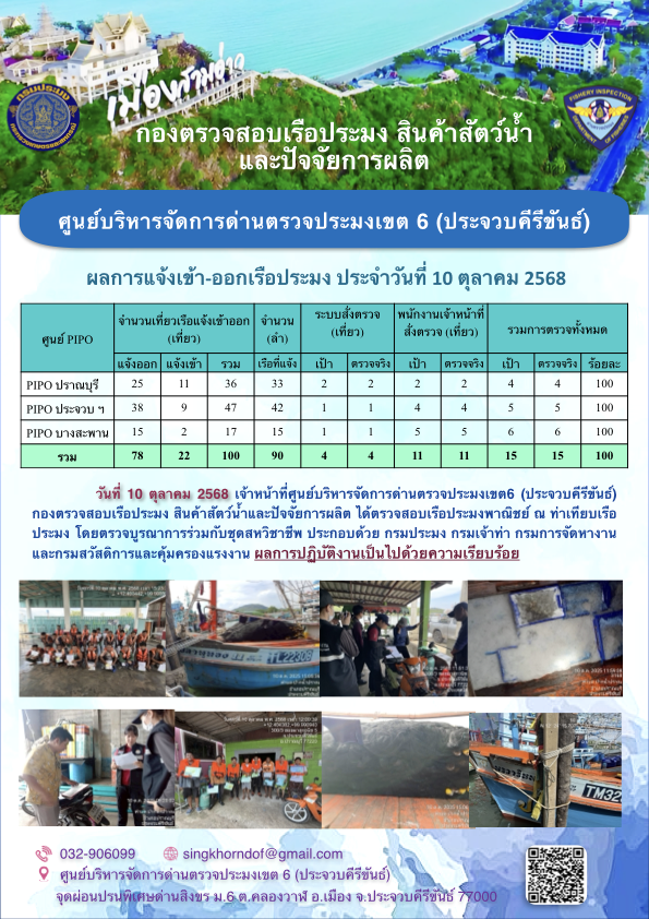 ตรวจสอบเรือประมงพาณิชย์ ณ ท่าเทียบเรือประมง..คลิก
