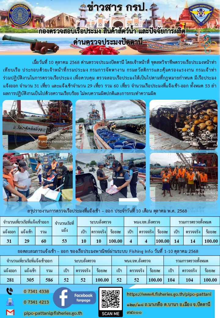 ข่าวสารการปฏิบัติงาน ด่านตรวจประมงปัตตานี วันที่ 10 ตุลาคม 2568..คลิก