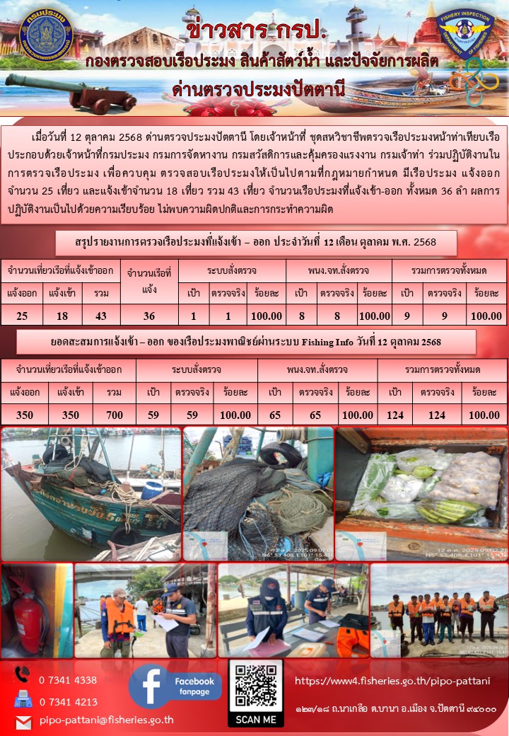 ข่าวสารการปฏิบัติงาน ด่านตรวจประมงปัตตานี วันที่ 12 ตุลาคม 2568