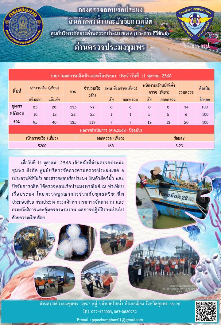 ข่าวสารการปฎิบัติงานประจำวันที่ 11 ตุลาคม 2568..คลิก