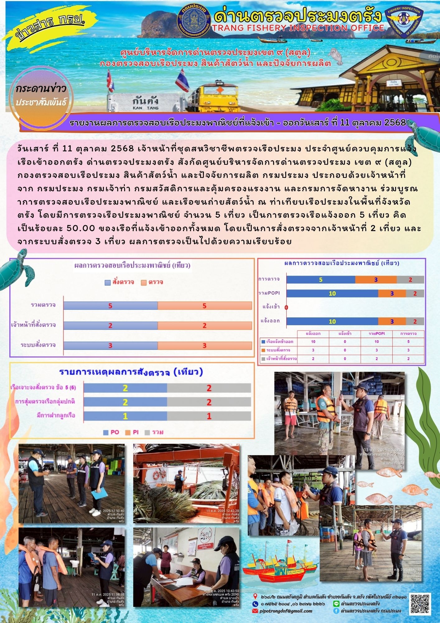 #ผลการแจ้งเข้าออกและการตรวจสอบเรือประมงประจำวันที่ 11 ตุลาคม 2568..คลิก