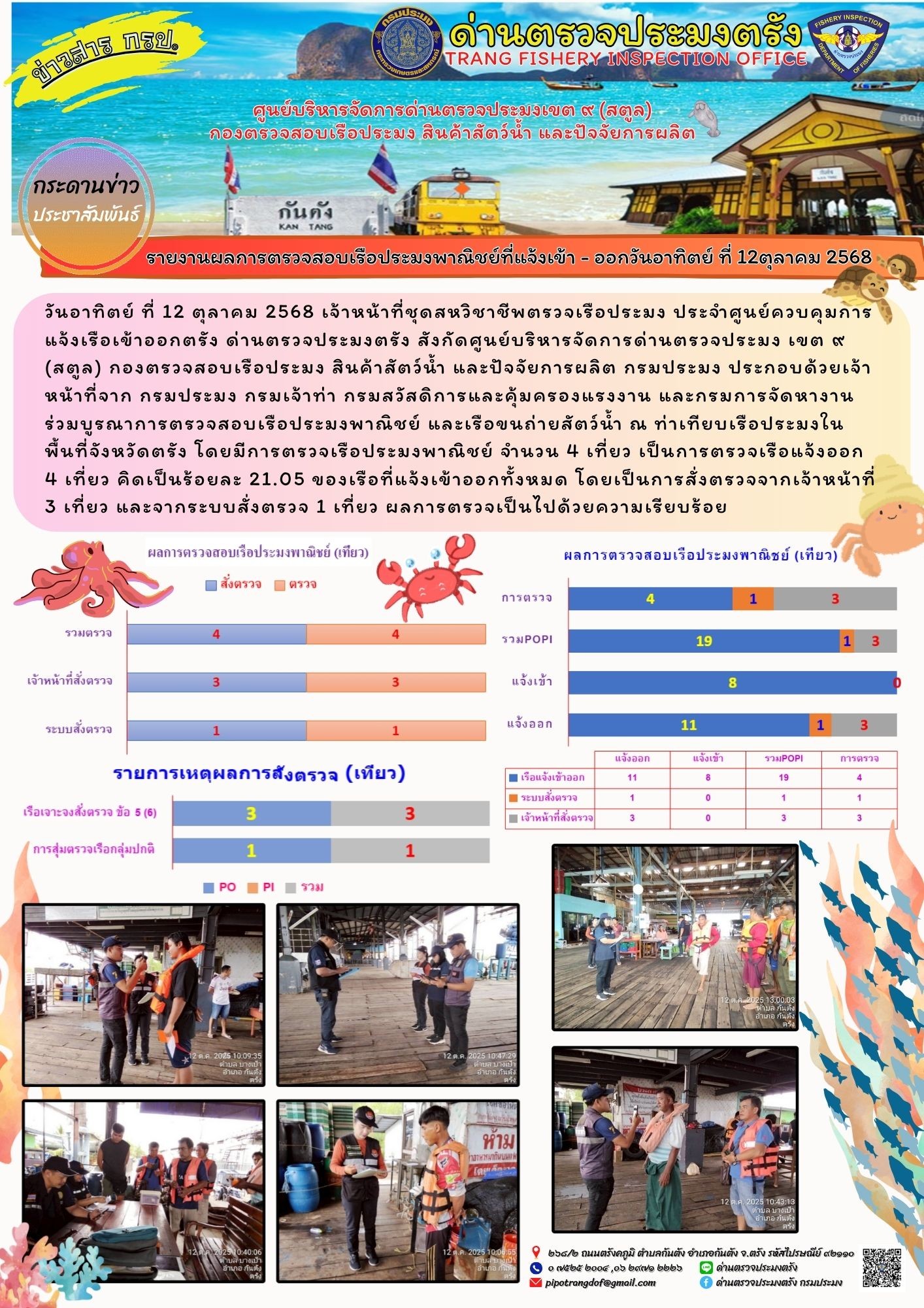 #ผลการแจ้งเข้าออกและการตรวจสอบเรือประมงประจำวันที่ 12 ตุลาคม 2568