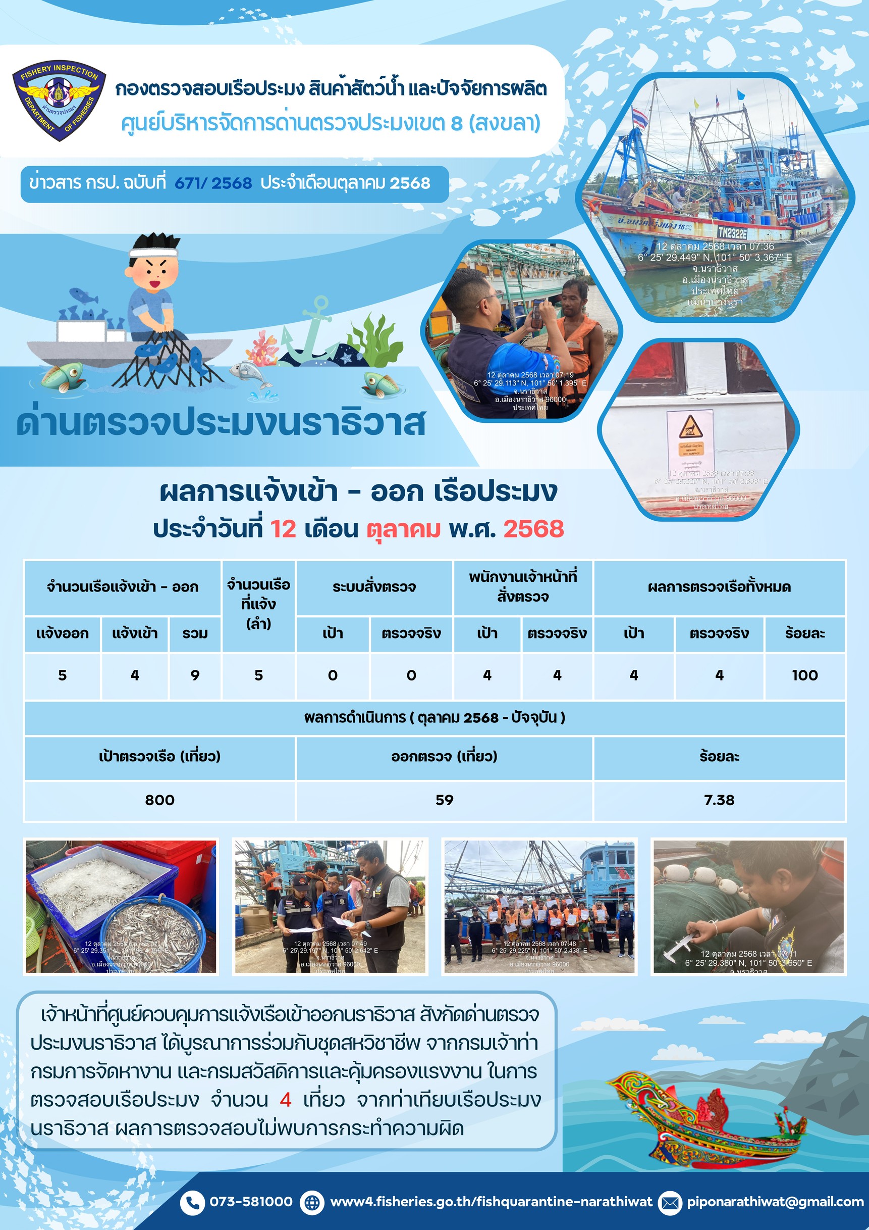 ประชาสัมพันธ์ด่านตรวจประมงนราธิวาส ประจำวันที่ 12 ตุลาคม 2568..คลิก