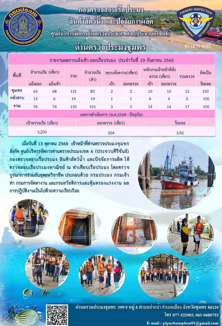 ข่าวสารการปฎิบัติงานประจำวันที่ 13 ตุลาคม 2568..คลิก