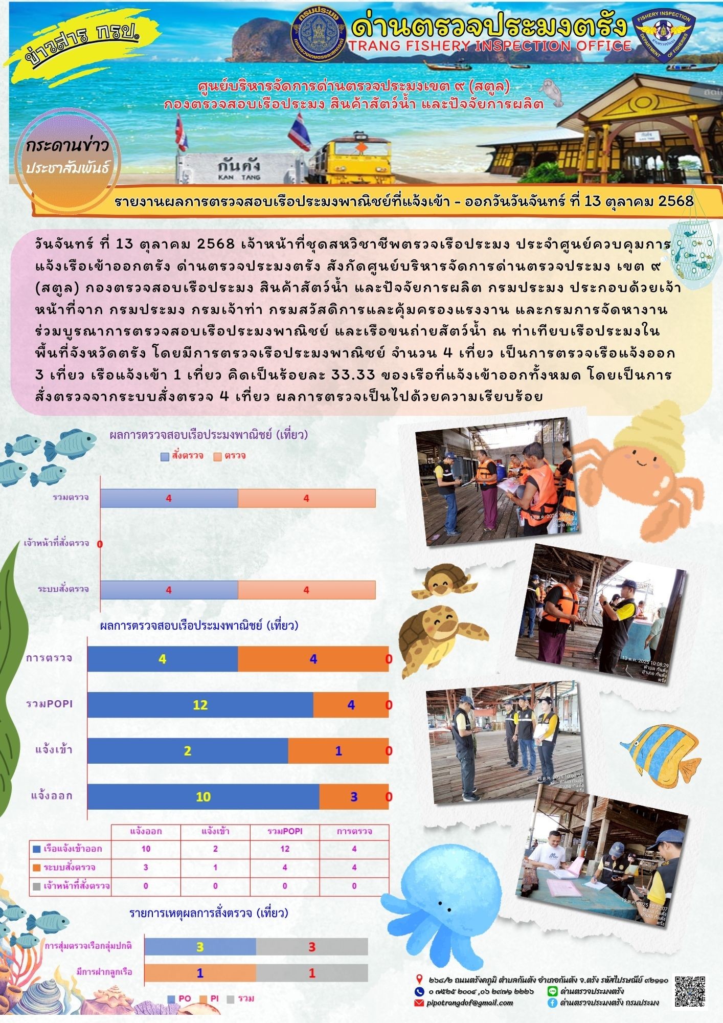 #ผลการแจ้งเข้าออกและการตรวจสอบเรือประมงประจำวันที่ 13 ตุลาคม 2568