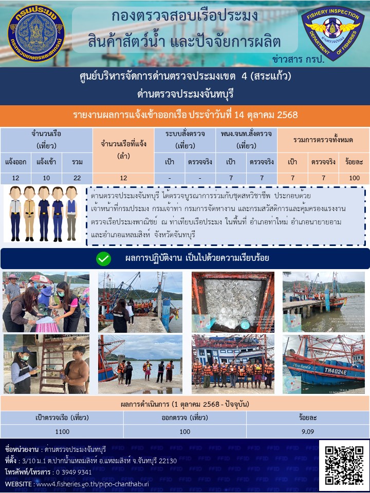 รายงานการปฏิบัติงานประจำวันที่ 14 ตุลาคม 2568