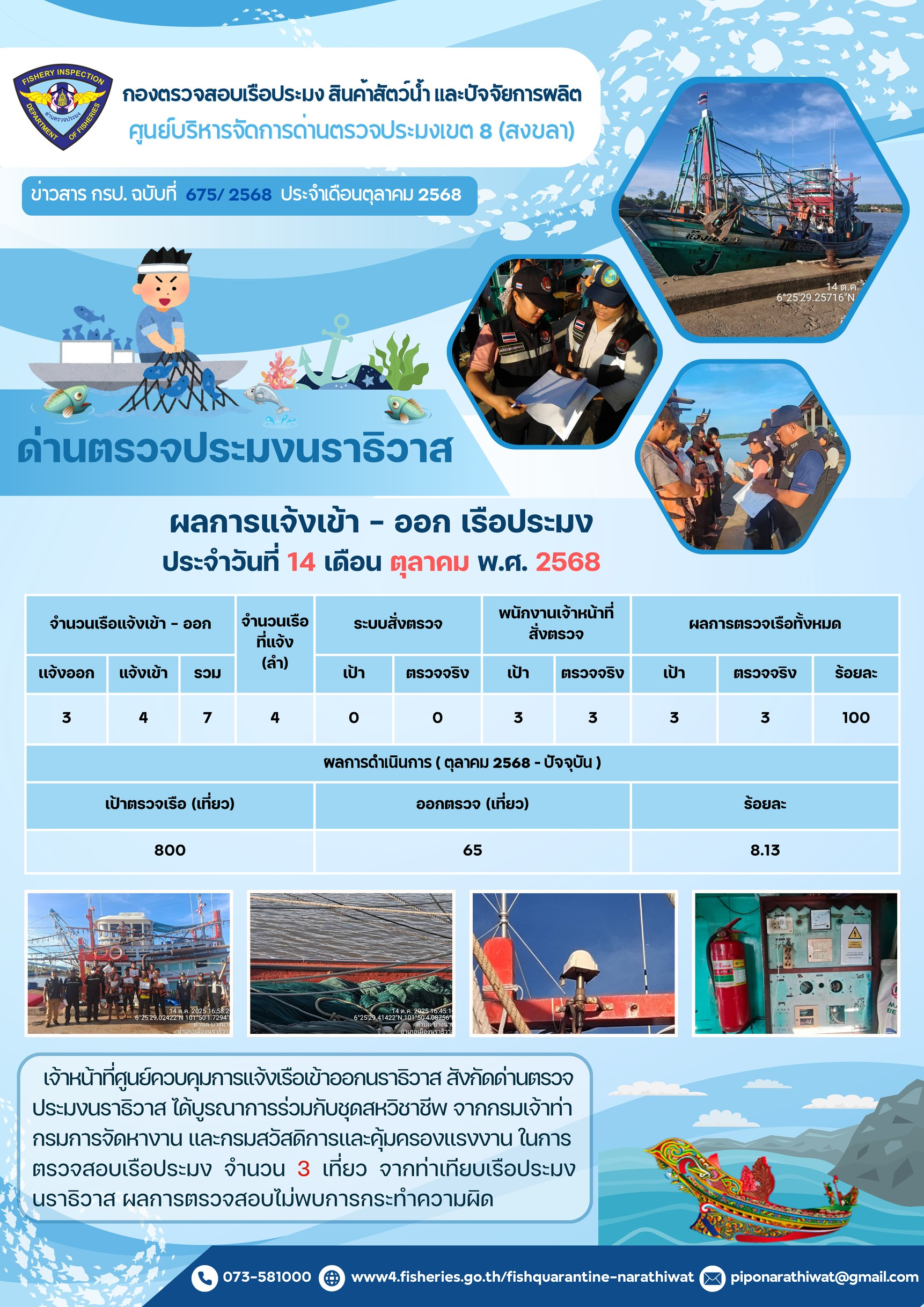 ประชาสัมพันธ์ด่านตรวจประมงนราธิวาส ประจำวันที่ 14 ตุลาคม 2568