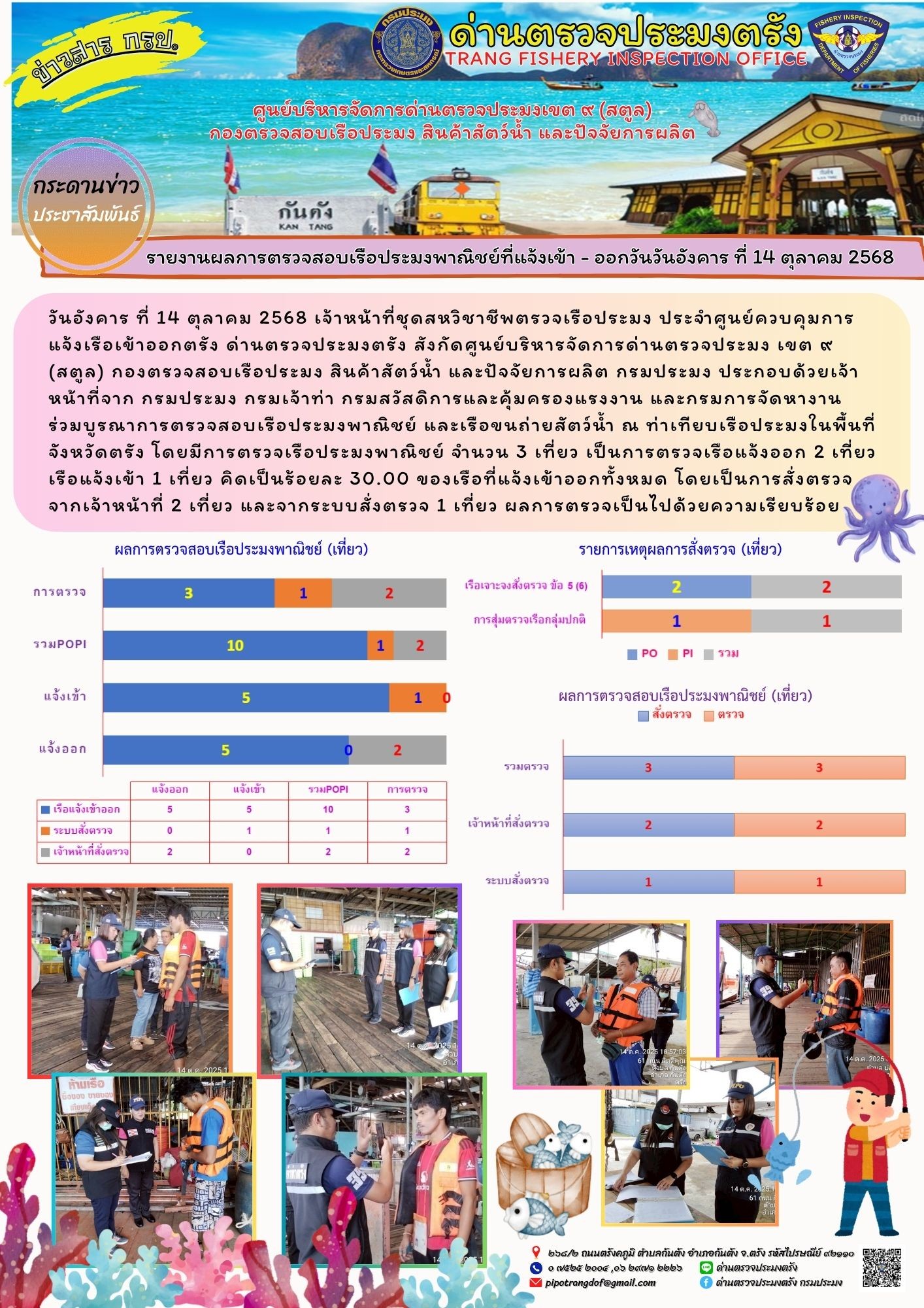 #ผลการแจ้งเข้าออกและการตรวจสอบเรือประมงประจำวันที่ 14 ตุลาคม 2568