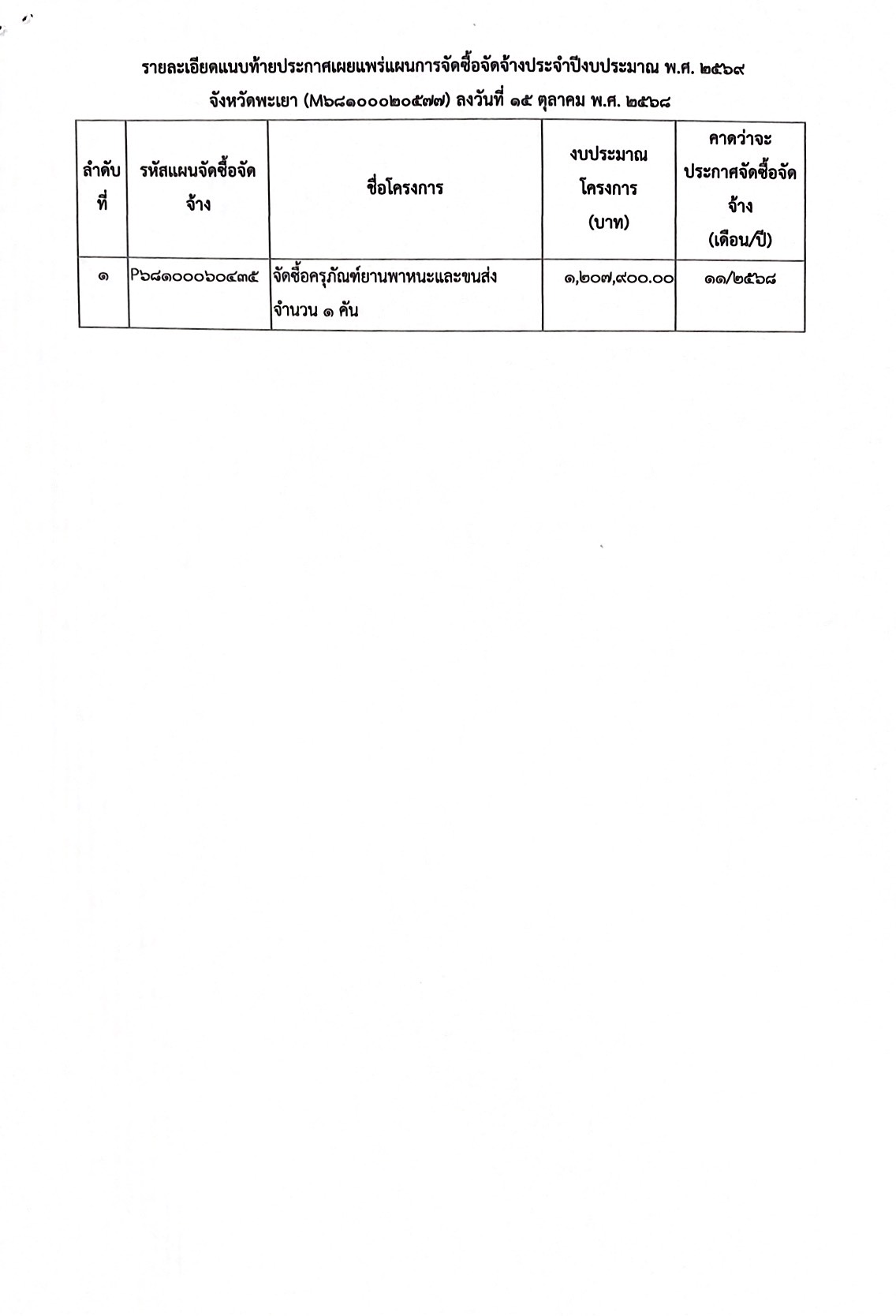 ประกาศ จังหวัดพะเยา