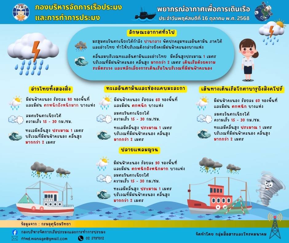 พยากรณ์อากาศเพื่อการเดินเรือประจำวันจันทร์ที่ 16 ตุลาคม 2568