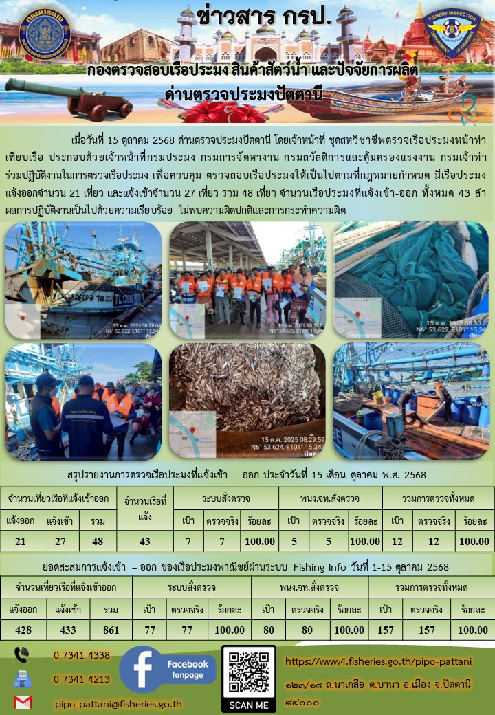 ข่าวสารการปฏิบัติงาน ด่านตรวจประมงปัตตานี วันที่ 15 ตุลาคม 2568
