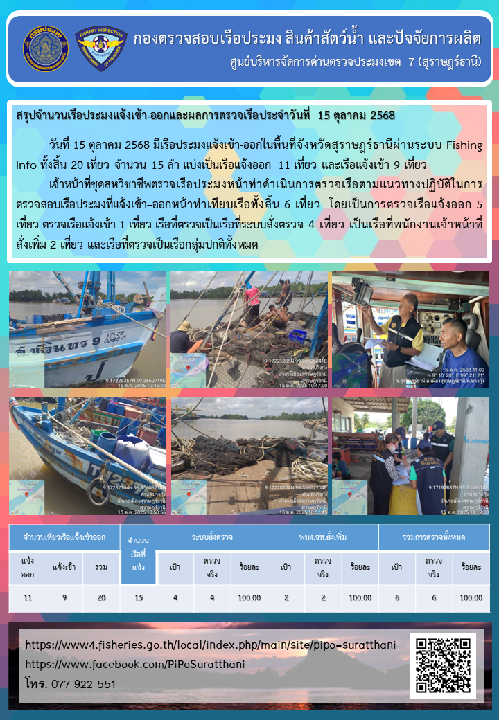 รายงานการปฏิบัติงานของศูนย์บริหารจัดการด่านตรวจประมงเขต 7 (สุราษฎร์ธานี) ประจำวันที่ 15 ตุลาคม 2568..คลิก
