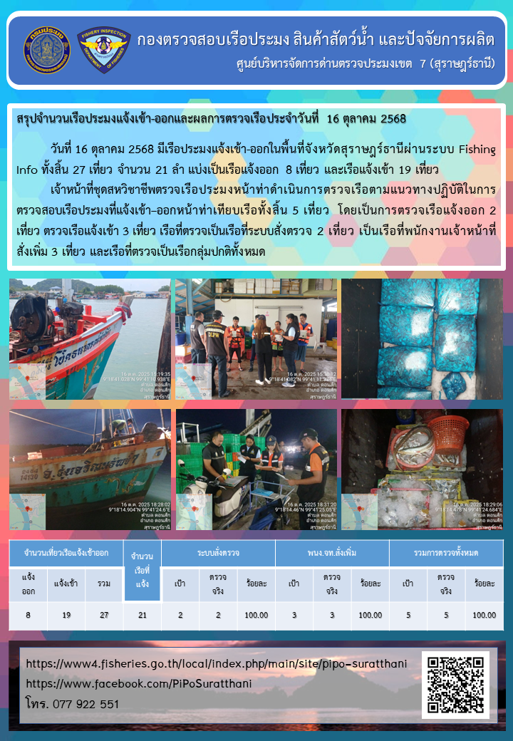 รายงานการปฏิบัติงานของศูนย์บริหารจัดการด่านตรวจประมงเขต 7 (สุราษฎร์ธานี) ประจำวันที่ 16 ตุลาคม 2568..คลิก