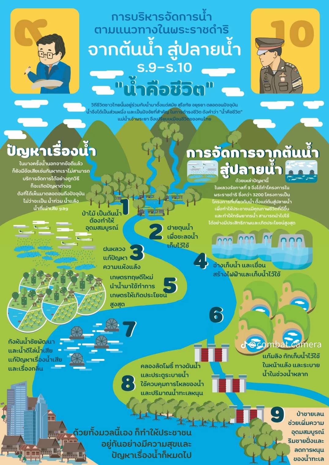 น้อมรำลึกในพระมหากรุณาธิคุณ พระราชกรณียกิจในวาระวันคล้ายวันสวรรคตพระบาทสมเด็จพระบรมชนกาธิเบศรมหาภูมิพลอดุลยเดชบรมนาถบพิตร  13 ตุลาคม 2568..คลิก