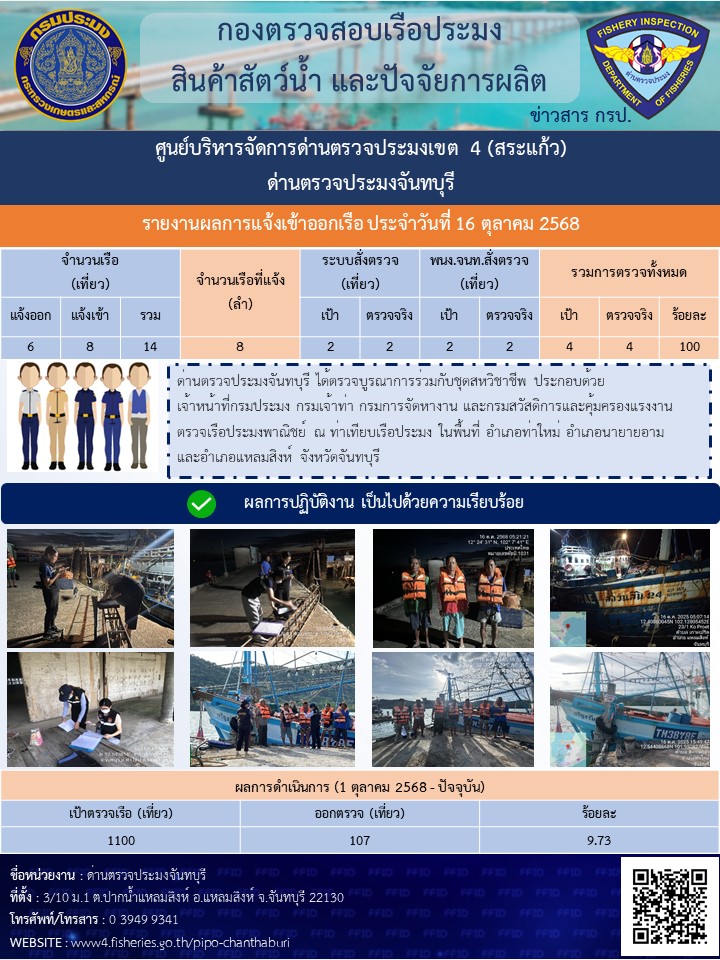 รายงานการปฏิบัติงานประจำวันที่ 16 ตุลาคม 2568