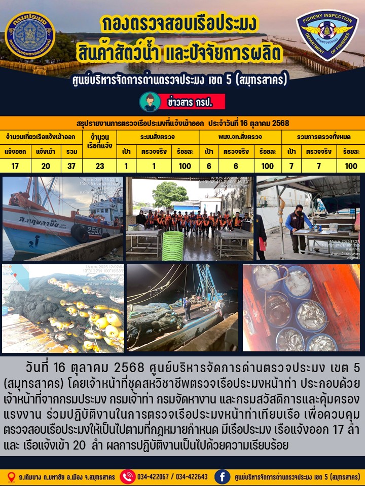รายงานการตรวจเรือประมงที่แจ้งเข้าออกประจำวันที่ 15 ตุลาคม 2568    