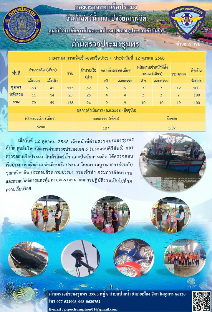 ตรวจสอบเรือประมงพาณิชย์ ณ ท่าเทียบเรือประมง..คลิก