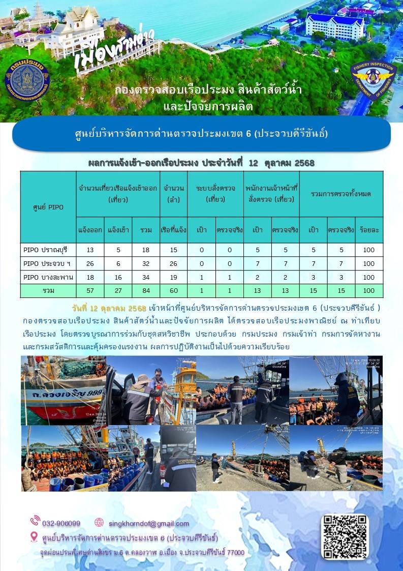 ตรวจสอบเรือประมงพาณิชย์ ณ ท่าเทียบเรือประมง