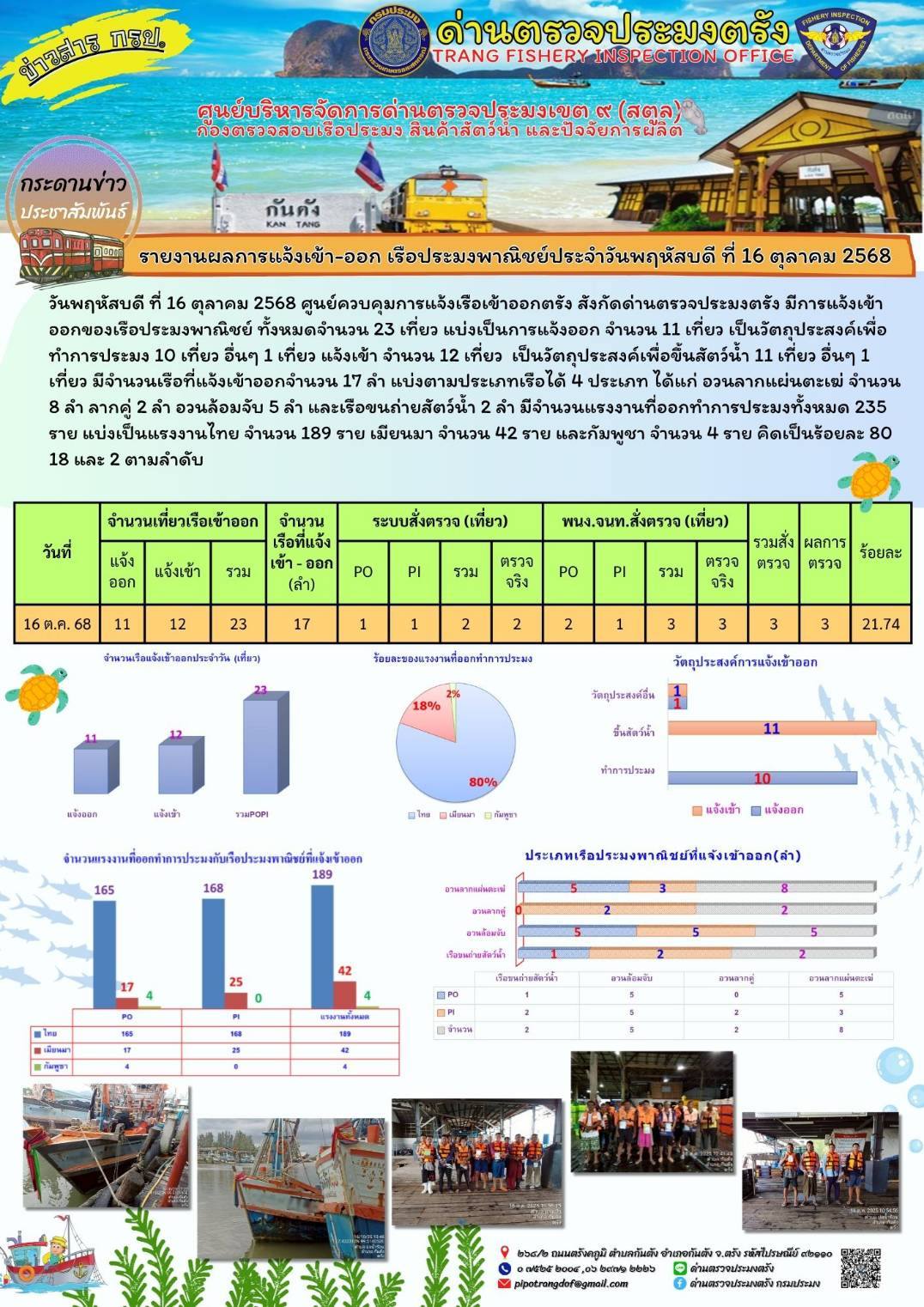 #ผลการแจ้งเข้าออกและการตรวจสอบเรือประมงประจำวันที่ 16 ตุลาคม 2568