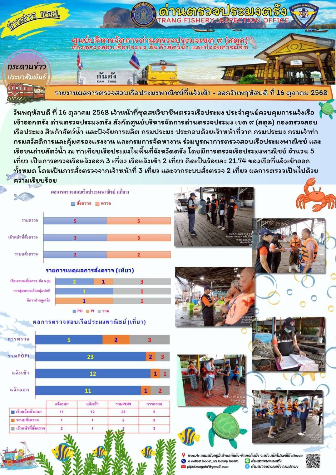 #ผลการแจ้งเข้าออกและการตรวจสอบเรือประมงประจำวันที่ 16 ตุลาคม 2568..คลิก