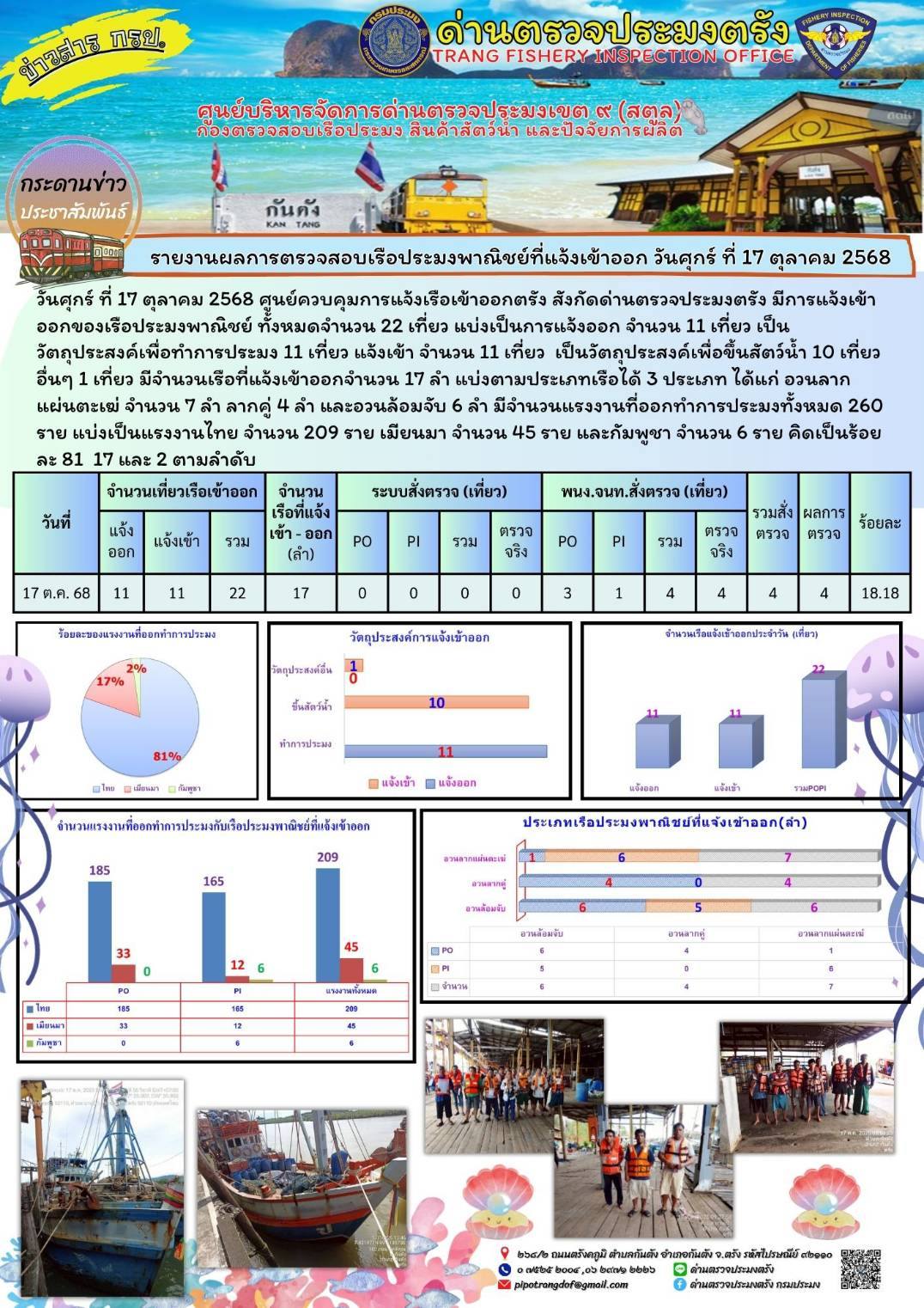 #ผลการแจ้งเข้าออกและการตรวจสอบเรือประมงประจำวันที่ 17 ตุลาคม 2568
