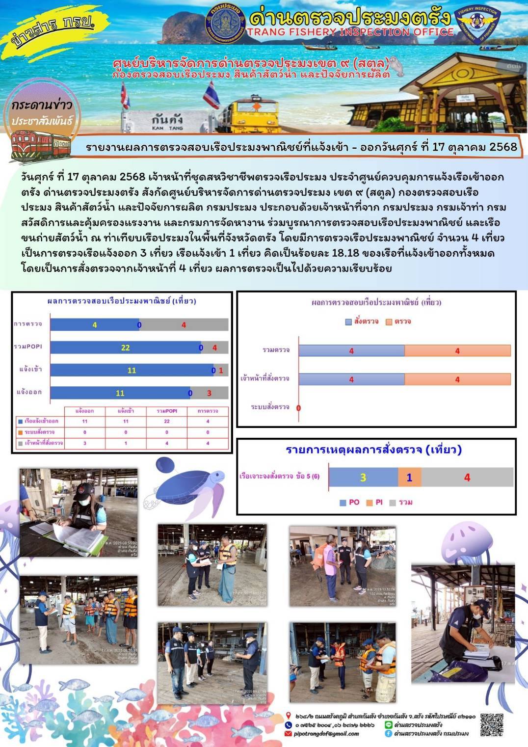 #ผลการแจ้งเข้าออกและการตรวจสอบเรือประมงประจำวันที่ 17 ตุลาคม 2568