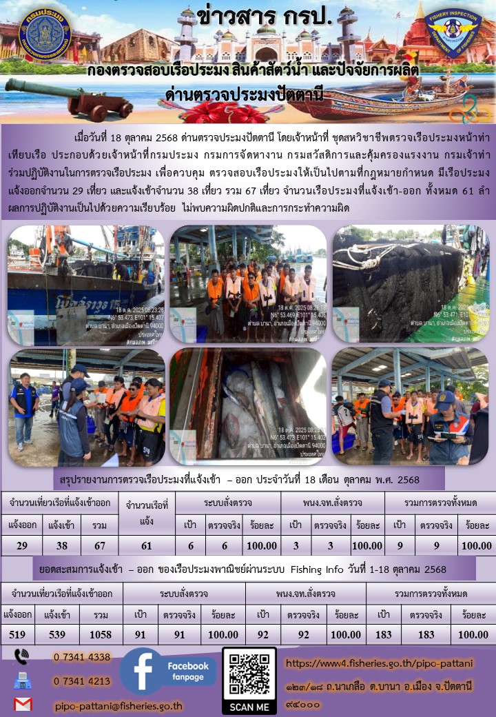 ข่าวสารการปฏิบัติงาน ด่านตรวจประมงปัตตานี วันที่ 18 ตุลาคม 2568