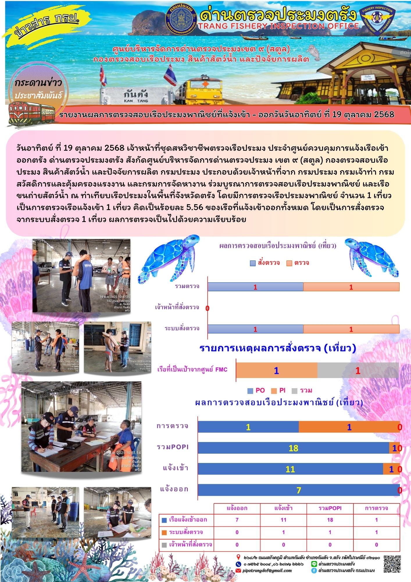 #ผลการแจ้งเข้าออกและการตรวจสอบเรือประมงประจำวันที่ 19 ตุลาคม 2568