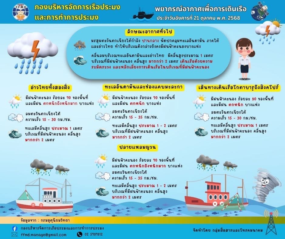 พยากรณ์อากาศเพื่อการเดินเรือประจำวันจันทร์ที่ 21 ตุลาคม 2568