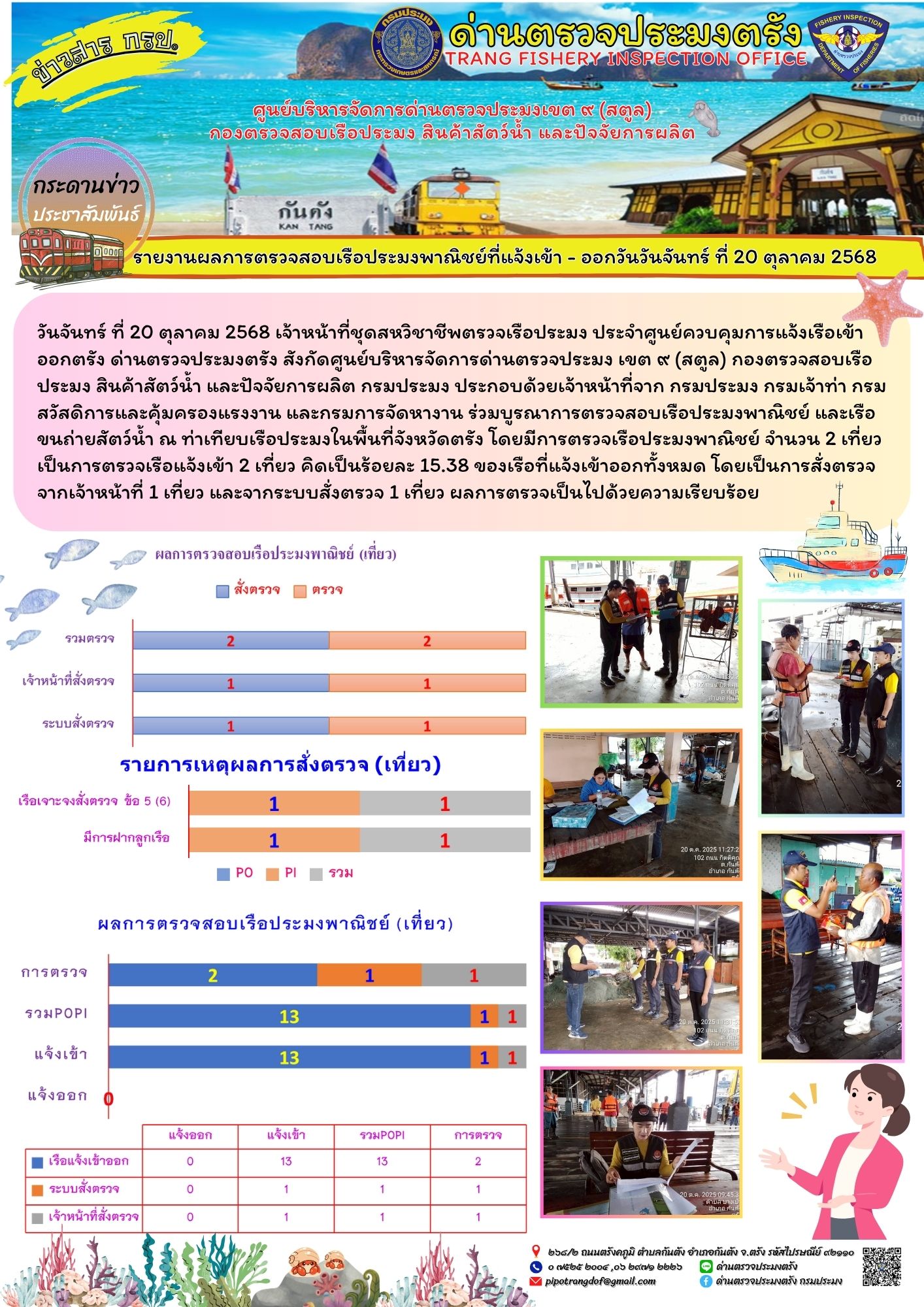 #ผลการแจ้งเข้าออกและการตรวจสอบเรือประมงประจำวันที่ 20 ตุลาคม 2568..คลิก