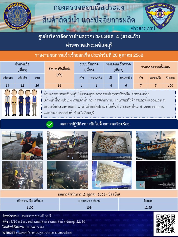 รายงานการปฏิบัติงานประจำวันที่ 20 ตุลาคม 2568
