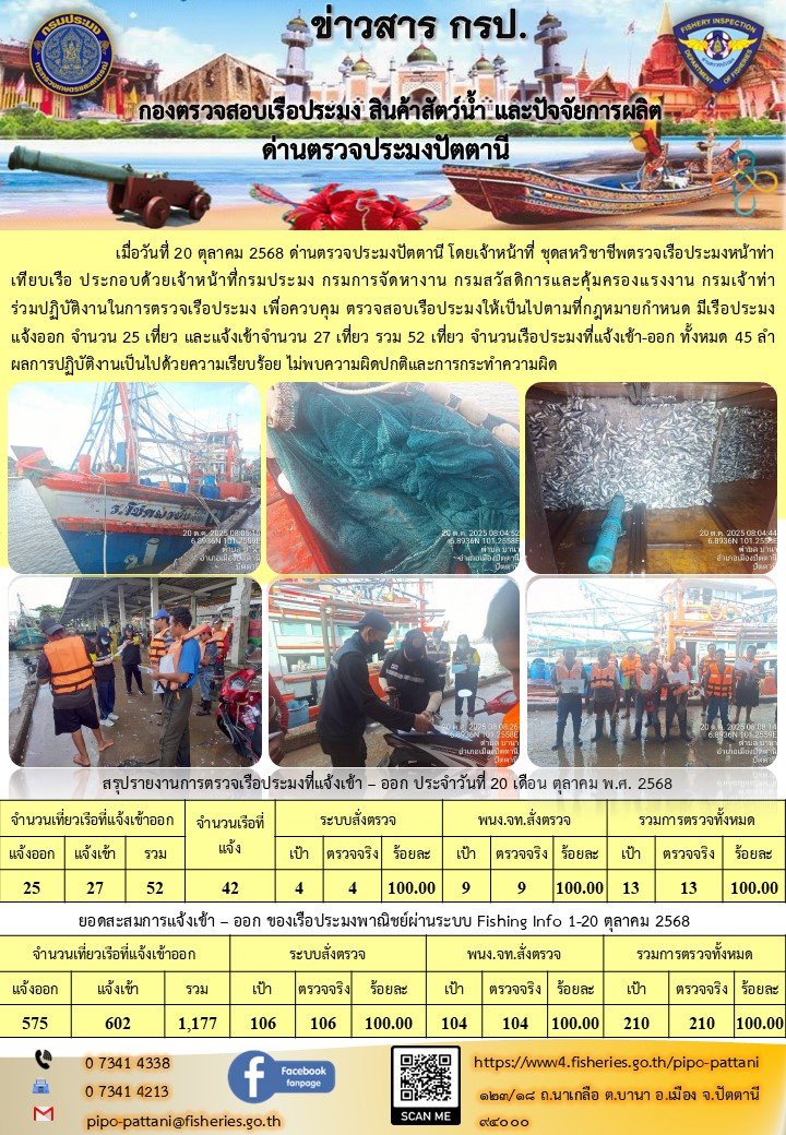 ข่าวสารการปฏิบัติงาน ด่านตรวจประมงปัตตานี วันที่ 20 ตุลาคม 2568..คลิก