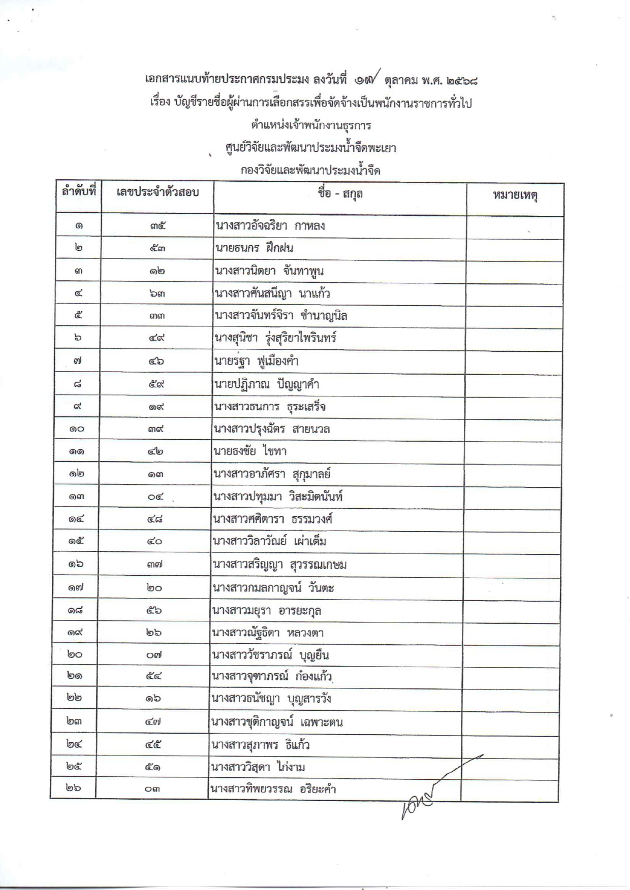 ประกาศรายชื่อผู้ผ่านการเลือกสรรเพื่อจัดจ้างเป็นพนักงานราชการทั่วไป ตำแหน่ง เจ้าพนักงานธุรการ