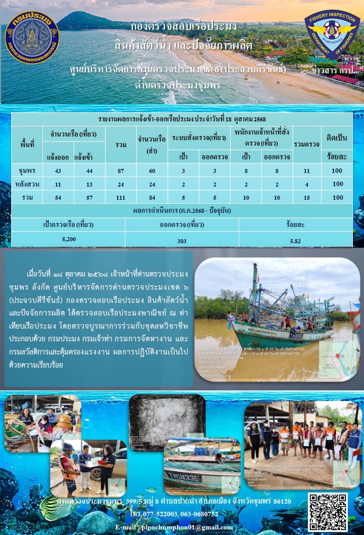 ตรวจสอบเรือประมงพาณิชย์ ณ ท่าเทียบเรือประมง