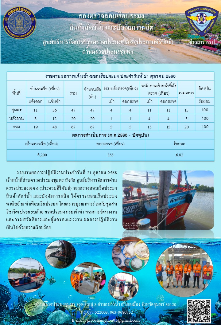 ตรวจสอบเรือประมงพาณิชย์ ณ ท่าเทียบเรือประมง..คลิก