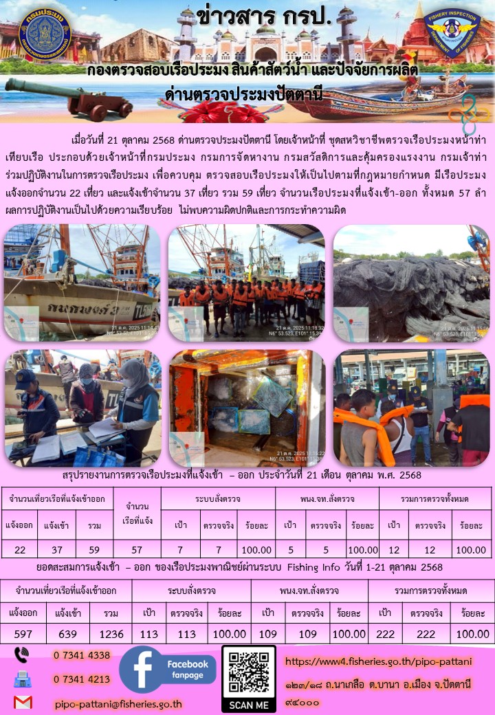 ข่าวสารการปฏิบัติงาน ด่านตรวจประมงปัตตานี วันที่ 21 ตุลาคม 2568..คลิก