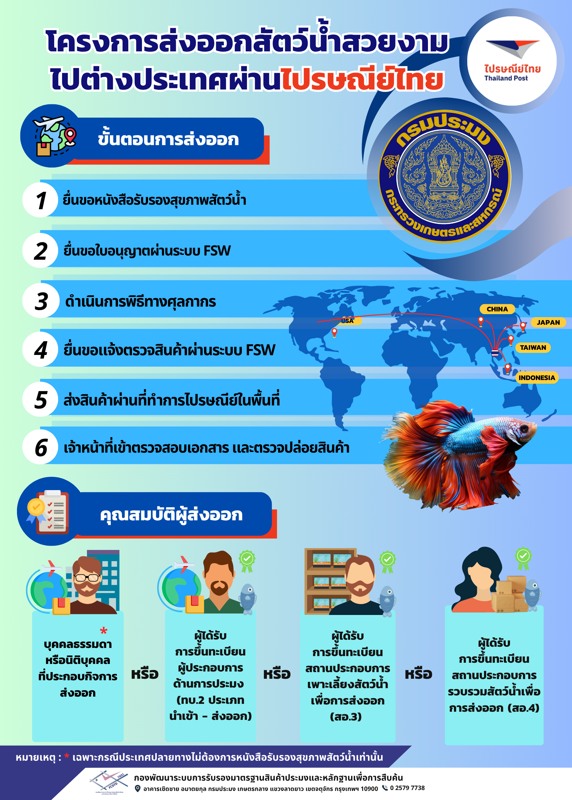 โครงการขนส่งสัตว์น้ำสวยงามไปต่างประเทศผ่านไปรษณีย์ไทย