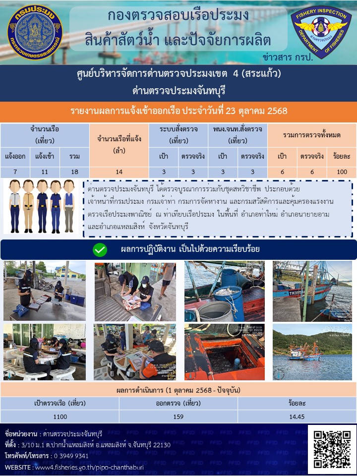 รายงานการปฏิบัติงานประจำวันที่ 23 ตุลาคม 2568