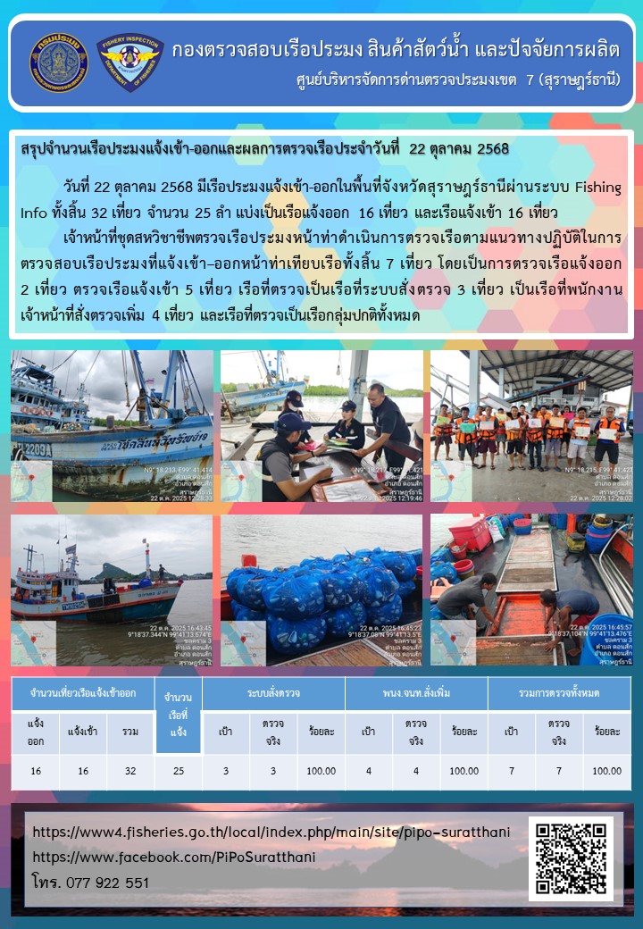 รายงานการปฏิบัติงานของศูนย์บริหารจัดการด่านตรวจประมงเขต 7 (สุราษฎร์ธานี) ประจำวันที่ 22 ตุลาคม 2568