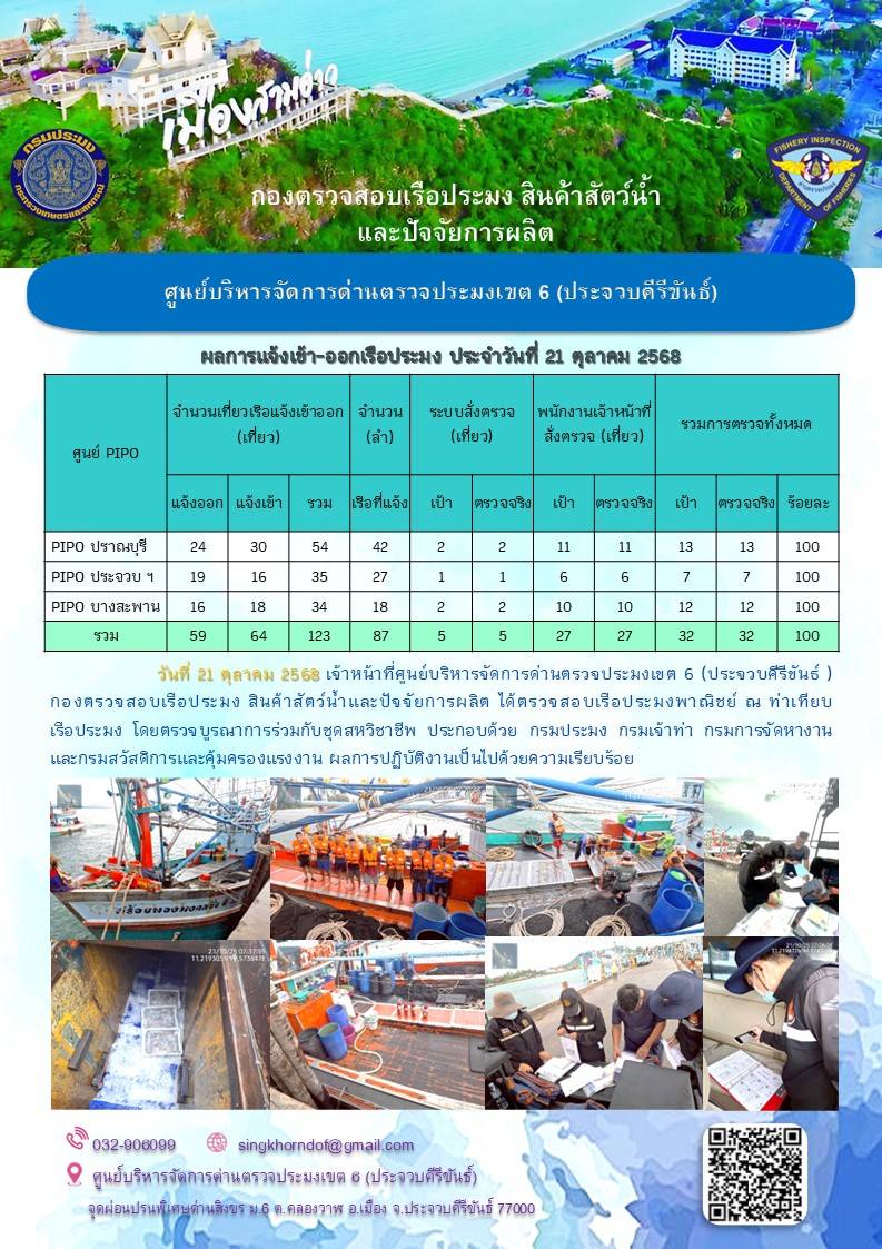 ตรวจสอบเรือประมงพาณิชย์ ณ ท่าเทียบเรือประมง..คลิก