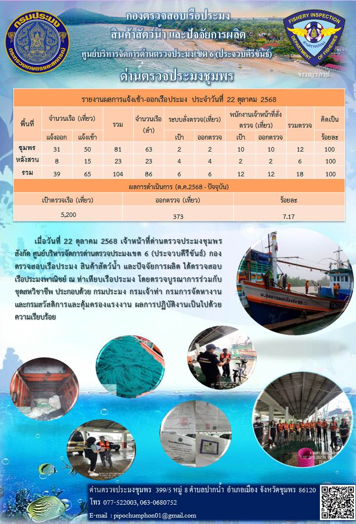 ตรวจสอบเรือประมงพาณิชย์ ณ ท่าเ