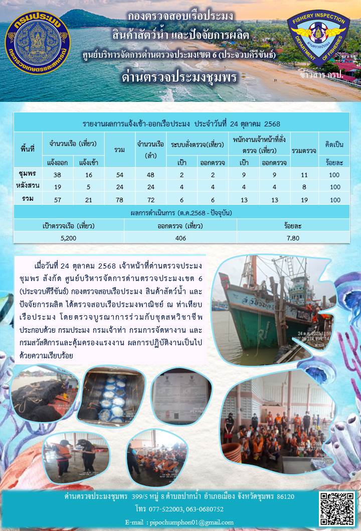 ข่าวสารการปฎิบัติงานประจำวันที่ 24 ตุลาคม 2568..คลิก