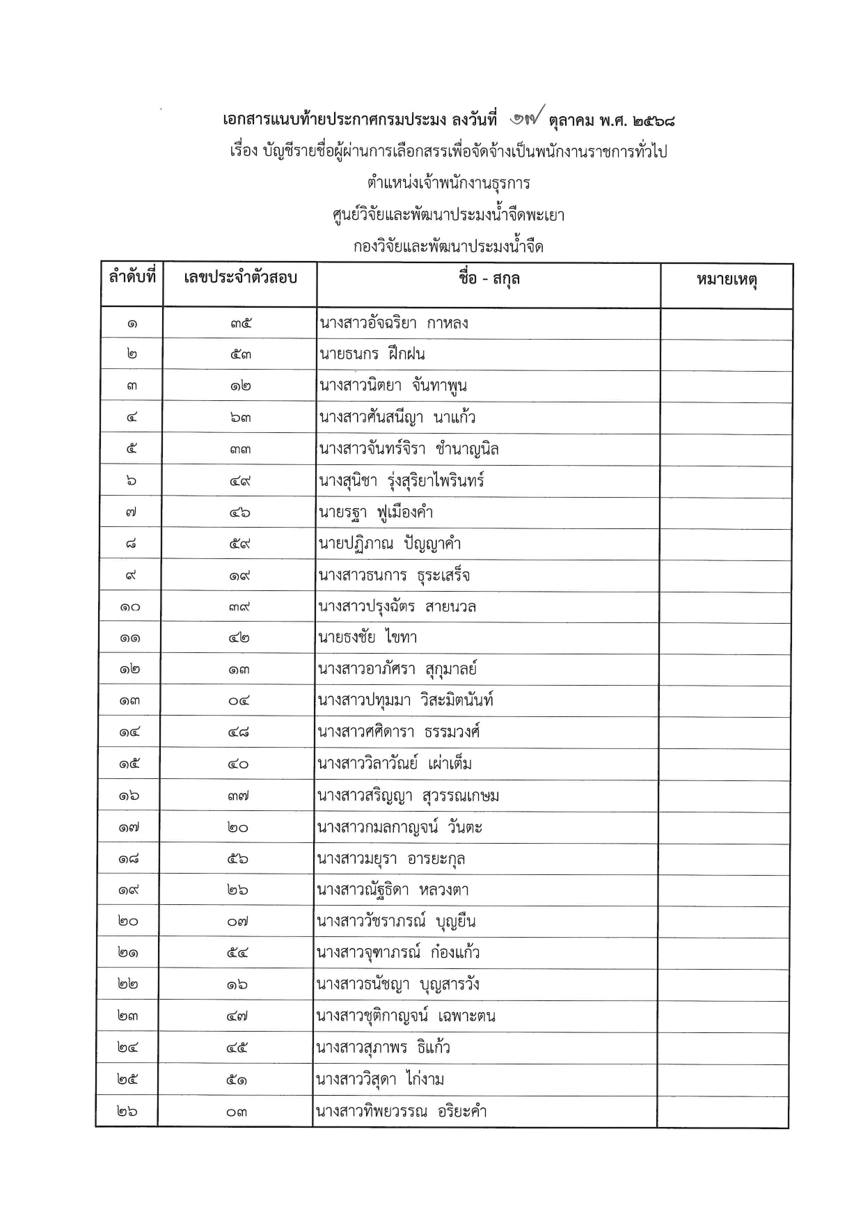 บัญชีรายชื่อผู้ผ่านการเลือกสรรเพื่อจัดจ้างเป็นพนักงานราการทั่วไป ตำแหน่งเจ้าพนักงานธุรการ สังกัดศูนย์วิจัยและพัฒนาประมงน้ำจืดพะเยา