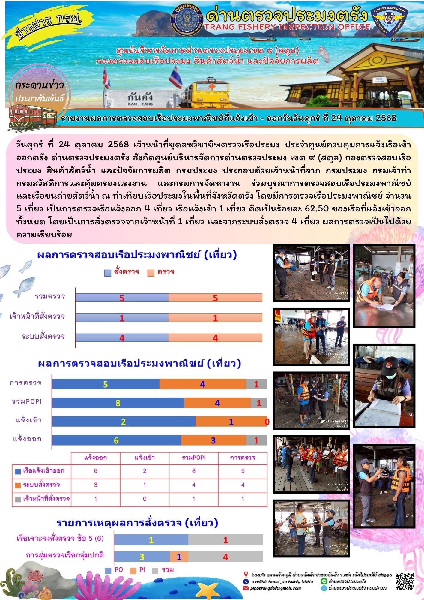 #ผลการแจ้งเข้าออกและการตรวจสอบเรือประมงประจำวันที่ 24 ตุลาคม 2568..คลิก