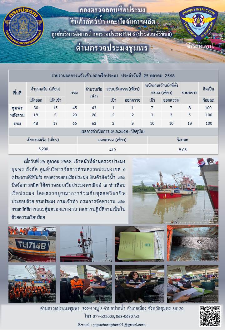 ตรวจสอบเรือประมงพาณิชย์ ณ ท่าเทียบเรือประมง