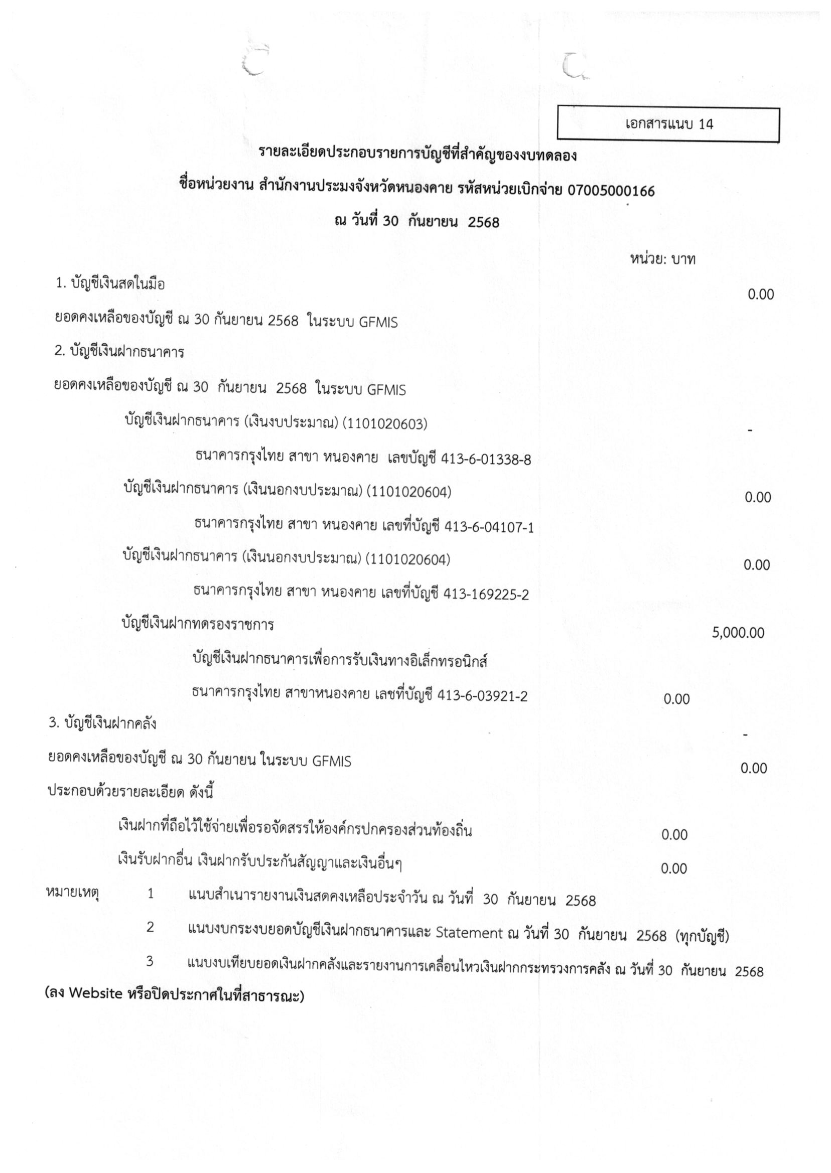  รายละเอียดประกอบงบทดลองเดือน กันยายน 2568    